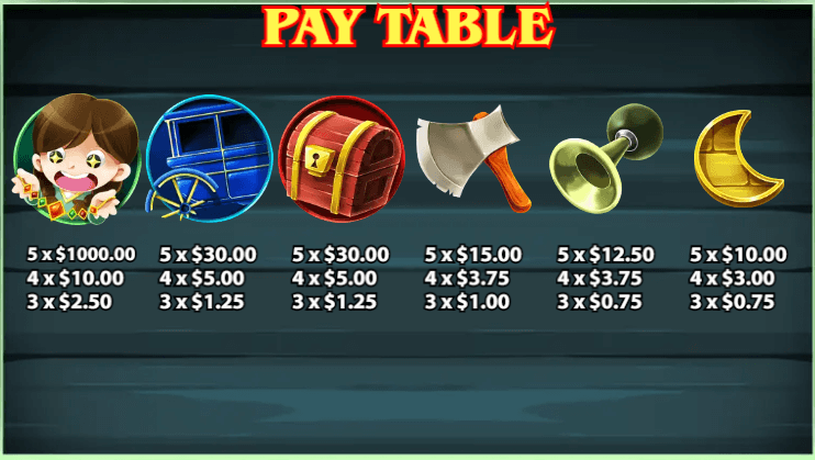 อัตราการจ่ายเงิน KA Gaming เว็บตรง Three Bandits