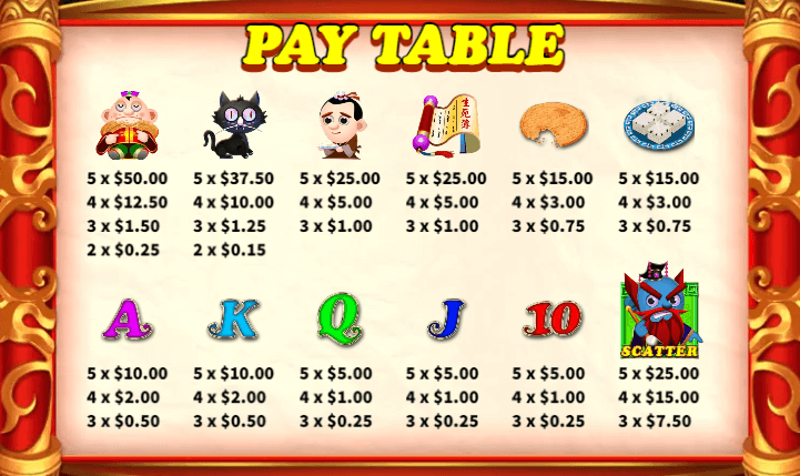 อัตราการจ่ายเงิน KA Gaming เว็บตรง White Nose Cat