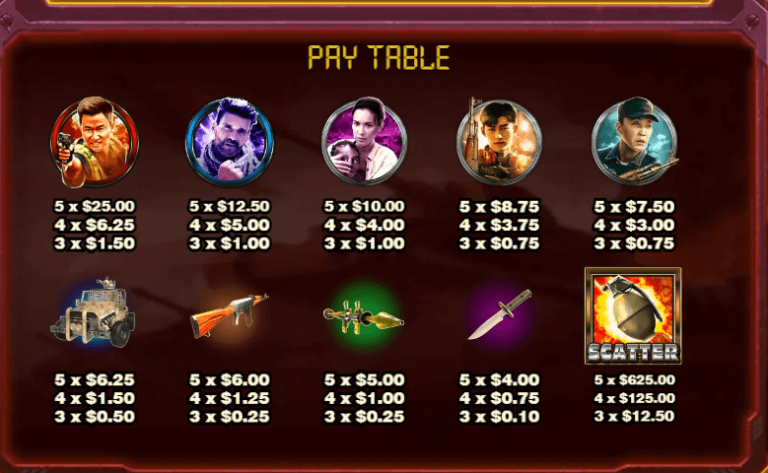 อัตราการจ่ายเงิน KA Gaming เว็บตรง Wolf Warrior