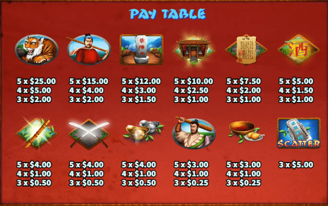 อัตราการจ่ายเงิน KA Gaming เว็บตรง Wu Song