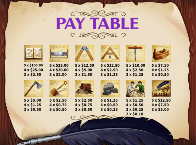 อัตราการจ่ายเงิน KA Gaming เว็บตรง da Vinci