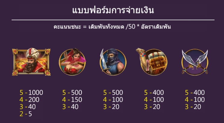 Arab ASKMEBET สล็อต xo