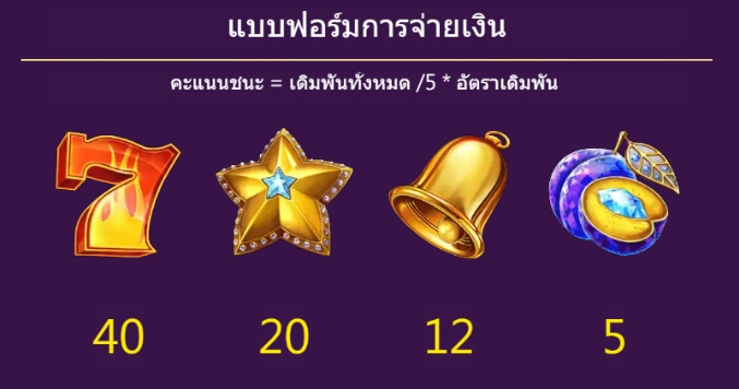 Crystal Fruits ASKMEBET slotxo168