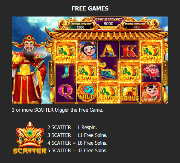 ฟีเจอร์พิเศษเกมสล็อต Mannaplay 88fa