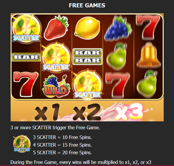 ฟีเจอร์พิเศษเกมสล็อต Mannaplay Fruit Splash