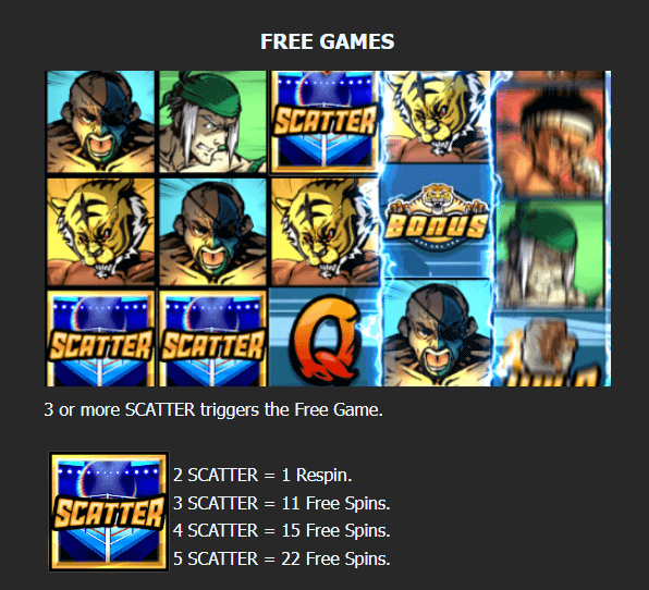 ฟีเจอร์พิเศษเกมสล็อต Mannaplay Muay Thai Unlimited 2