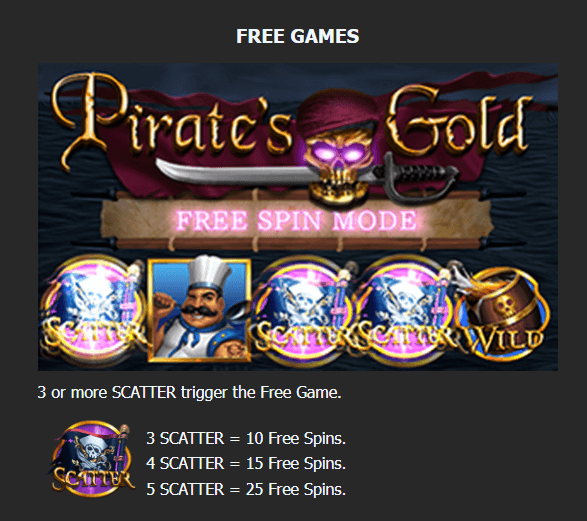 ฟีเจอร์พิเศษเกมสล็อต Mannaplay Pirate's Gold
