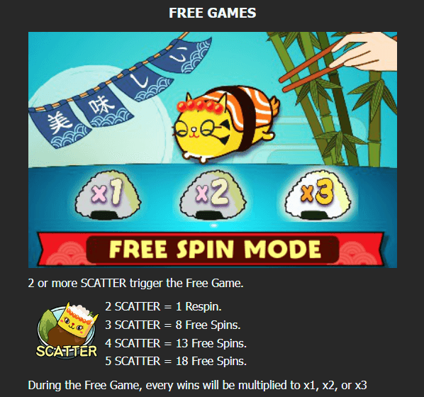 ฟีเจอร์พิเศษเกมสล็อต Mannaplay Sushi Cat