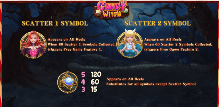 ฟีเจอร์พิเศษเกมสล็อต SimplePlay Candy Witch