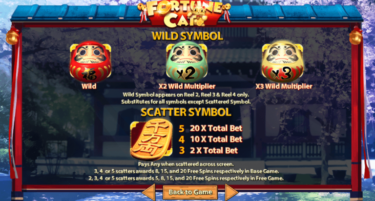 ฟีเจอร์พิเศษเกมสล็อต SimplePlay Fortune Cat