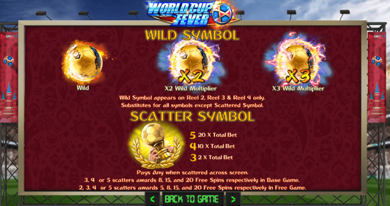ฟีเจอร์พิเศษเกมสล็อต SimplePlay World Cup Fever