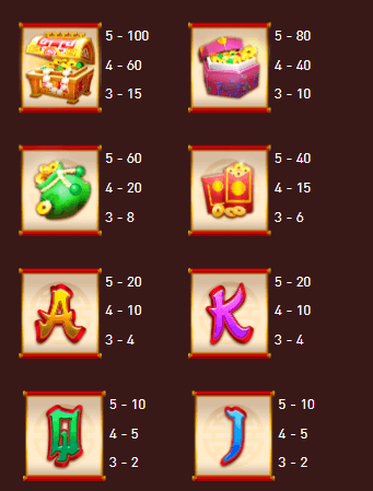 อัตราการจ่ายเงิน AMBSLOT เว็บตรง Blessing Of The Tiger