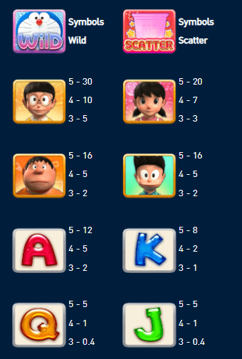 อัตราการจ่ายเงิน AMBSLOT เว็บตรง Doradoor