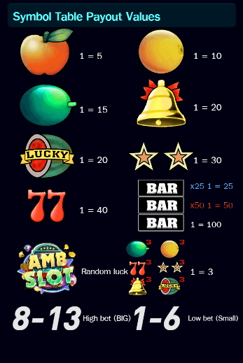อัตราการจ่ายเงิน AMBSLOT เว็บตรง Fruit Roulette Slots