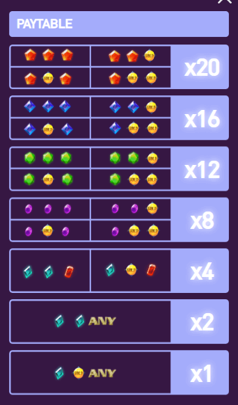 อัตราการจ่ายเงิน AMBSLOT เว็บตรง Grand Shine