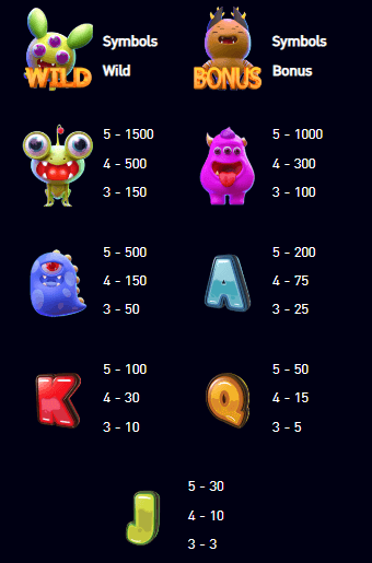 อัตราการจ่ายเงิน AMBSLOT เว็บตรง Little Monster