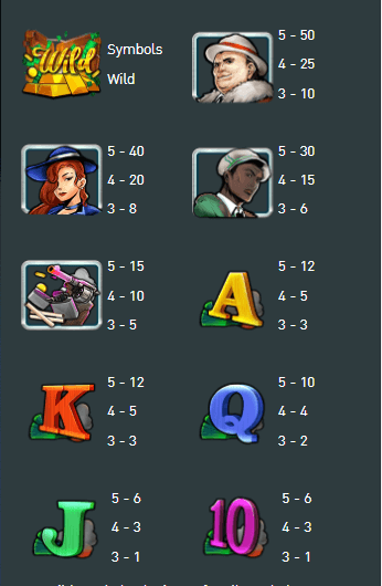 อัตราการจ่ายเงิน AMBSLOT เว็บตรง Mafia Ways