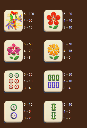 อัตราการจ่ายเงิน AMBSLOT เว็บตรง Mahjong Legend