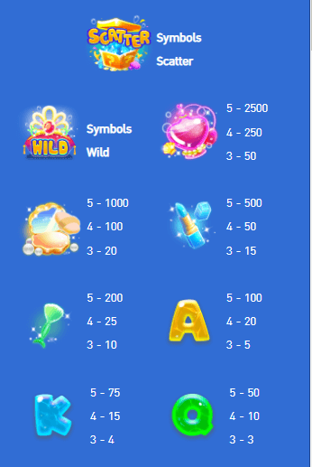 อัตราการจ่ายเงิน AMBSLOT เว็บตรง Mermaid's Market