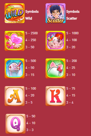 อัตราการจ่ายเงิน AMBSLOT เว็บตรง Moe Moe Cute