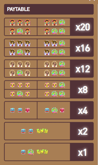 อัตราการจ่ายเงิน AMBSLOT เว็บตรง Peek A Boo