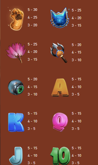 อัตราการจ่ายเงิน AMBSLOT เว็บตรง Pet Ranger
