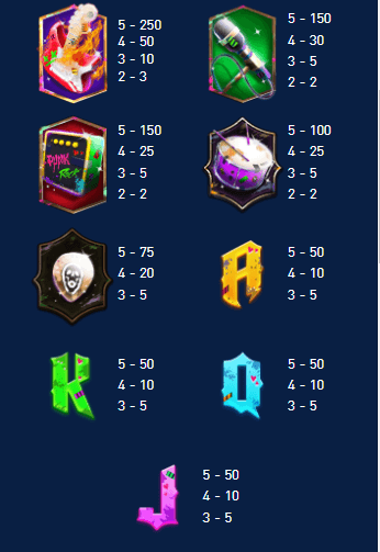 อัตราการจ่ายเงิน AMBSLOT เว็บตรง Punk Star