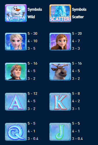 อัตราการจ่ายเงิน AMBSLOT เว็บตรง Snow Princess