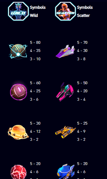 อัตราการจ่ายเงิน AMBSLOT เว็บตรง Solar Space