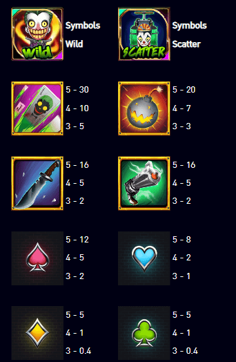 อัตราการจ่ายเงิน AMBSLOT เว็บตรง The King Joker