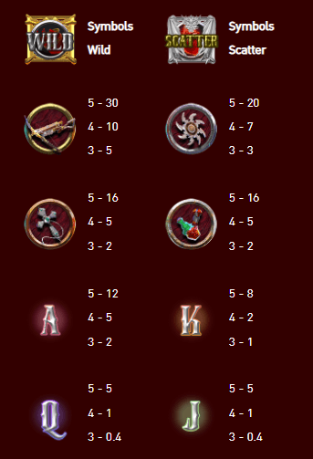 อัตราการจ่ายเงิน AMBSLOT เว็บตรง Vampire Hunter