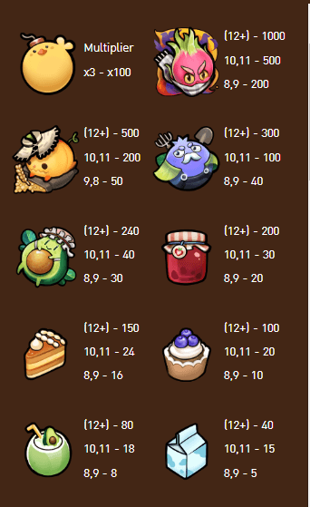 อัตราการจ่ายเงิน AMBSLOT เว็บตรง Veggies Bonanza
