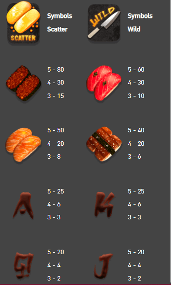 อัตราการจ่ายเงิน AMBSLOT เว็บตรง Zushi Prime