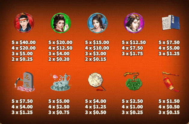 อัตราการจ่ายเงิน KA Gaming เว็บตรง Da Guan Yuan
