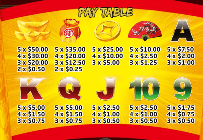อัตราการจ่ายเงิน KA Gaming เว็บตรง Fortune God