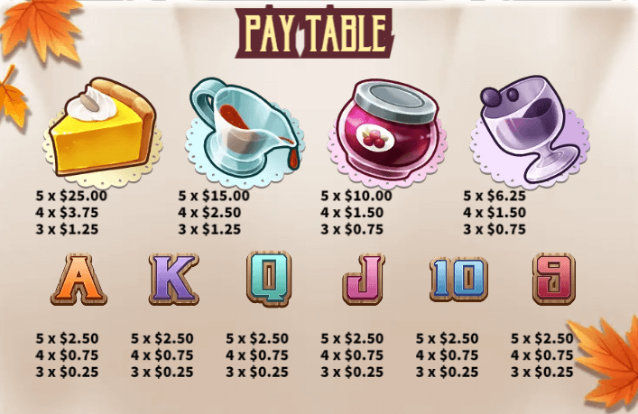 อัตราการจ่ายเงิน KA Gaming เว็บตรง Happy Thanksgiving