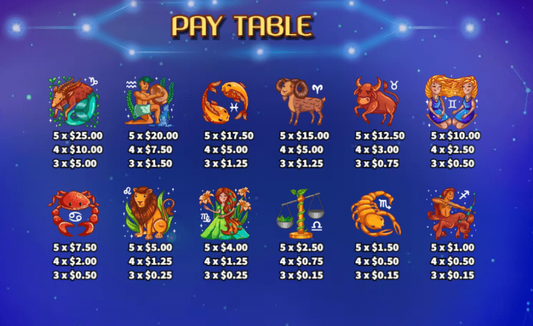 อัตราการจ่ายเงิน KA Gaming เว็บตรง Horoscope