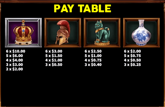 อัตราการจ่ายเงิน KA Gaming เว็บตรง Priceless Museum Fusion Reels