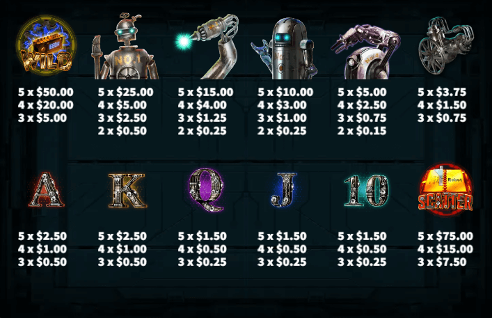 อัตราการจ่ายเงิน KA Gaming เว็บตรง Robots
