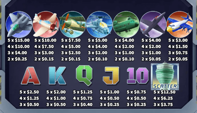 อัตราการจ่ายเงิน KA Gaming เว็บตรง Sky Force