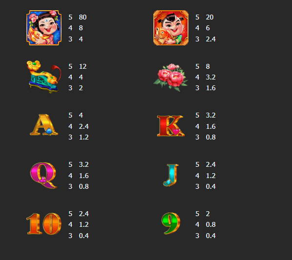 อัตราการจ่ายเงิน Mannaplay เว็บตรง 88fa