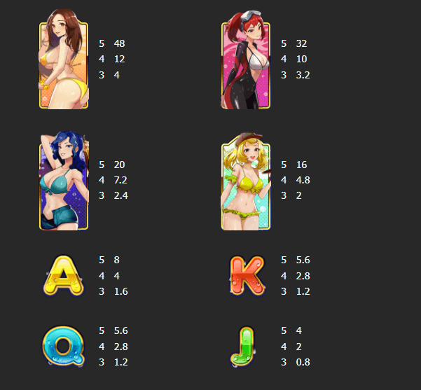 อัตราการจ่ายเงิน Mannaplay เว็บตรง Bikini Queens Dating