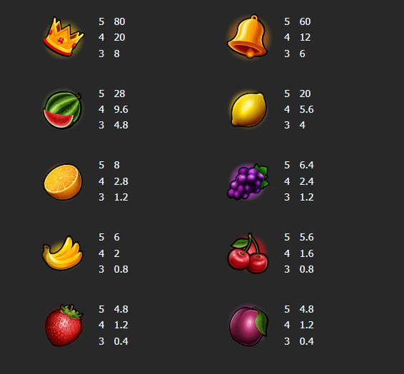อัตราการจ่ายเงิน Mannaplay เว็บตรง Bingo Fun