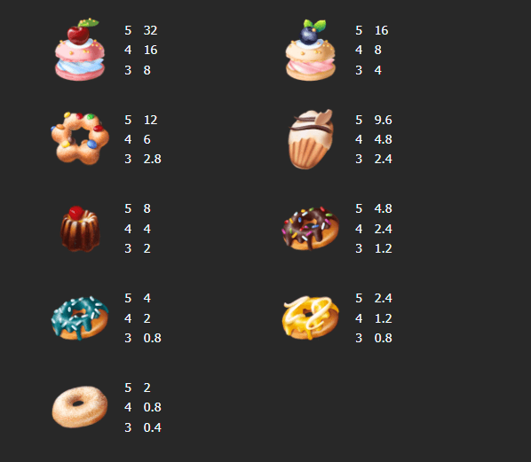 อัตราการจ่ายเงิน Mannaplay เว็บตรง Candystorm