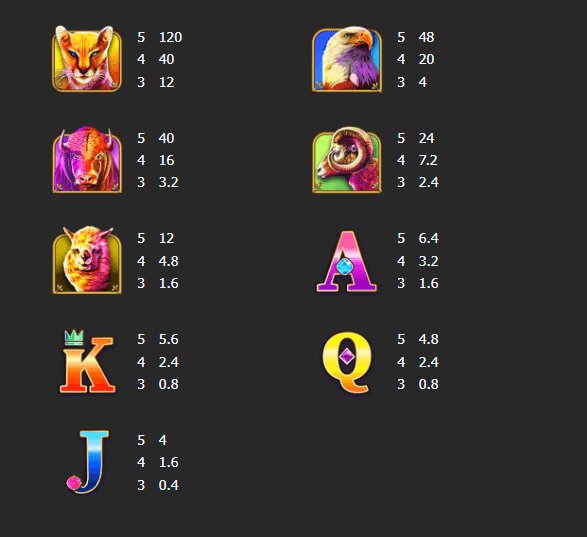 อัตราการจ่ายเงิน Mannaplay เว็บตรง Cougarroar