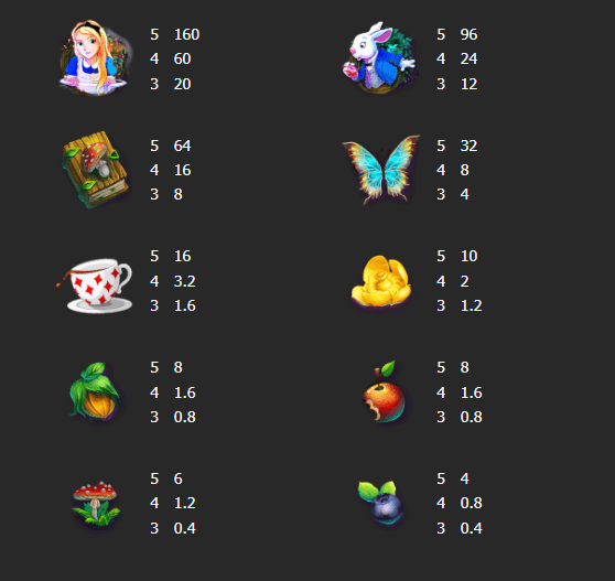 อัตราการจ่ายเงิน Mannaplay เว็บตรง Fancy Alice