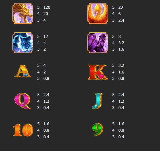 อัตราการจ่ายเงิน Mannaplay เว็บตรง Fortune Dragon 2