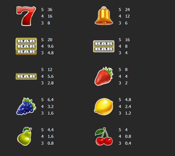 อัตราการจ่ายเงิน Mannaplay เว็บตรง Fruit Splash