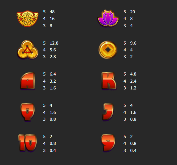 อัตราการจ่ายเงิน Mannaplay เว็บตรง Golden Mouse