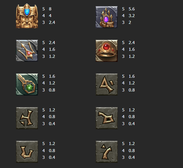 อัตราการจ่ายเงิน Mannaplay เว็บตรง Legend Of Atlantis